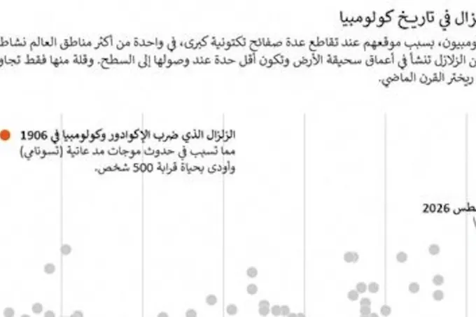 فرق الإنقاذ تسابق الزمن بحثاً عن ناجين زلزال كولومبيا ومخاوف من انتهاء النافذة الحرجة