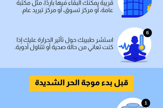 موجة حر شديدة تضرب فرنسا وأوروبا ودرجات الحرارة تقترب من 40 درجة مئوية
